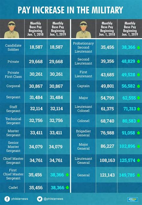 ph air force salary